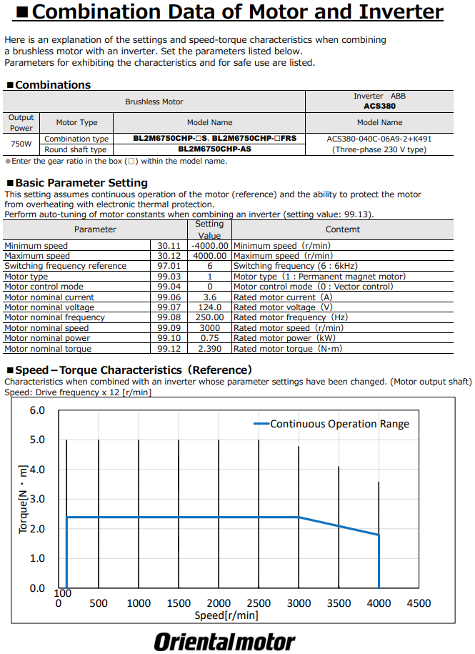 Performance Examples with ABB